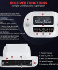 Receiver functions of UHF Wireless Microphone System with Bluetooth Receiver, labeled controls and ports for karaoke and presentations.