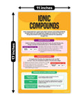 Chemistry Posters Set For High School Classrooms 16 Posters 11x17 Inch Matte Laminated Educational Wall Decor For Hallways Bulletin Boards And Home Study Space showing Ionic Compounds details