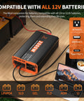 Solid Pure Sine Wave Power Inverter 12V DC To 120V AC Car Converter Pumping Out 4000 Watts Continuous displaying ports for multiple battery types.