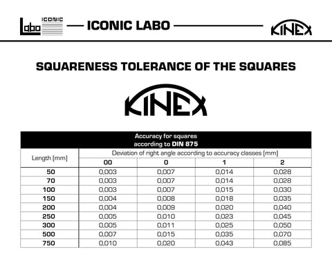 Squareness tolerance chart for Solid Machinist Square Set Three Piece 2 3/8 Inch 4 Inch And 6 Inch Squares For Precision Work.