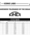 Kinex squareness tolerance chart for machinist squares, accuracy classes 0 to 2, length 50 to 750 mm, according to DIN 875.