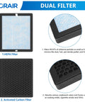 Replacement Air Purifier Filters For YIOU And Elechomes P1801 P1802 3 Stage Filtration System showing HEPA and carbon filters