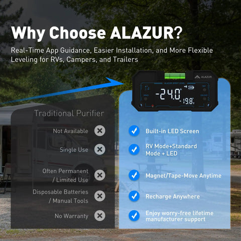 Dead Even Park Your Camper Smart Bluetooth RV Leveling System With Instant Phone App For Quick Trailer Setup Real Time Dual Angle Tracking To Get It Level In No Time Flat