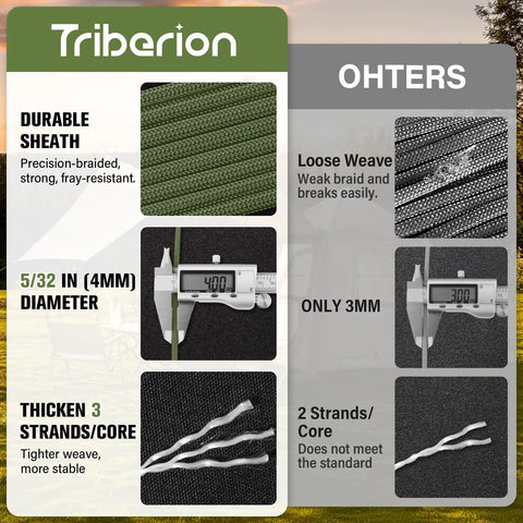 Comparison of durable sheath, 5/32 inch diameter, thick 3 strands core with others for Heavy Duty 550 Lb Paracord 4Mm 7 Strand Core Rope Spool