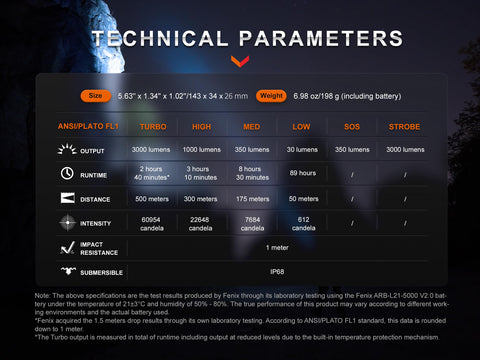 Technical specifications of PD40R V3.0 3000 Lumen USB C Rechargeable Flashlight With Dual Power Sources And LumenTac Organizer