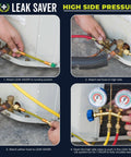Leak Saver Direct Inject AC Leak Sealer installed on HVAC; brass manifold with yellow and red hoses and dual gauges.