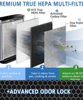 HE401 Filter For Air Purifier 4 Series True HEPA H13 Replacement 3 Stage Filtration layers and purifier illustration