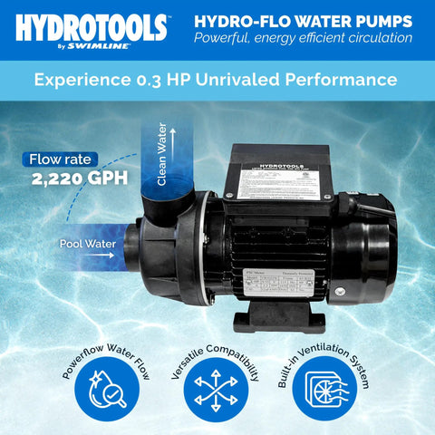 Above Ground Pool Pump 0.3 HP Hydro Flo Motor, 2220 GPH, featured with water flow and compatibility icons.