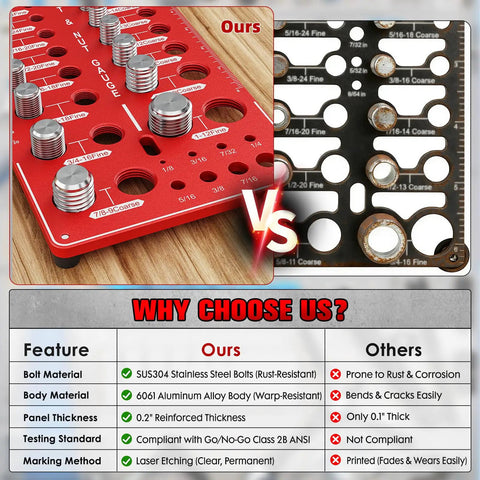 Comparison of 68 Nut And Bolt Thread Checker Kit with competitor, highlighting material and feature differences.