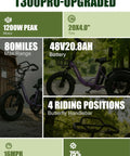 Electric Three Wheel Trike For Adults With Butterfly Handlebar For Upright Comfort Long Range 998.4Wh Battery 1200W Peak Motor 20X4 Fat Tires Foldable E Bike Up To 80 Miles Per Charge Black, purple frame