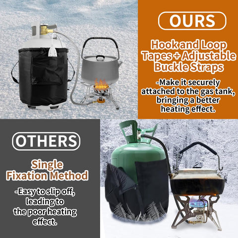 Comparison of propane tank warmer blanket with hook and loop tapes plus adjustable straps versus single fixation method.
