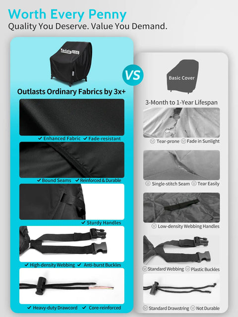 Comparison diagram of Waterproof Patio Chair Covers Two Pack All Weather Outdoor Furniture Protection with UV Resistance and Basic Cover.