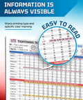 Magnetic Torque Chart For SAE And Metric Bolts, Handy Wrench Interchange Poster, Waterproof Durable Magnetic Guide For Garage