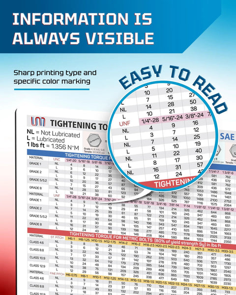 Magnetic Torque Chart For SAE And Metric Bolts, Handy Wrench Interchange Poster, Waterproof Durable Magnetic Guide For Garage