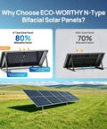 ECO-WORTHY N-Type Bifacial Solar Panels comparison, highlighting 80% and 70% bifaciality factor on green field.