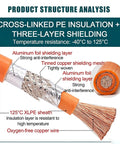 Cross-section showing Pro Tank 1AWG Through 14AWG Shielded High Voltage EV Battery Wire With XLPE Jacket layers and materials.