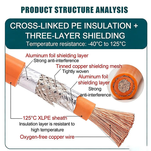 300 Kcmil EV Shielded Wire High Voltage Cable 1500V PE Flexible Copper Electric Vehicle Battery Lead with layered shielding cross-section