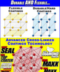KBS Coatings DiamondFinish Watercolor Clear Coat, 1 Qt (32 fl oz) packaging with flexible vs durable coatings diagrams.