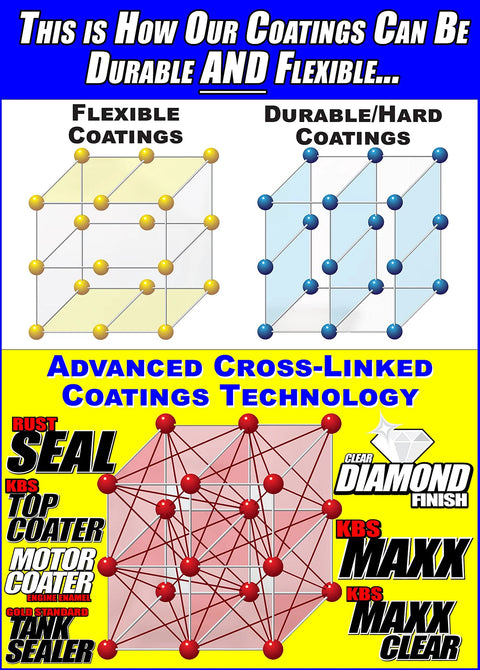 KBS Coatings DiamondFinish Watercolor Clear Coat, 1 Qt (32 fl oz) packaging with flexible vs durable coatings diagrams.