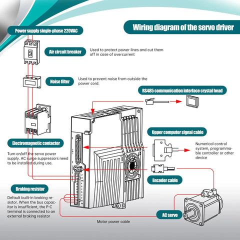 Wiring diagram for Beefy Without Brake 750W AC Servo Motor Kit For CNC Machines 220V 4.4A 3000rpm 17 Bit Encoder RS485