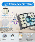 Foam HEPA Filter And Brush Roll Replacement Kit For Apex DuoClean highlighting filtration features with particle removal efficiency