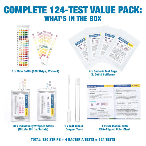 21 In 1 Drinking Water Test Kit For Tap And Well With 120 Strips And 4 Bacteria Tests, showing main components and user manual.