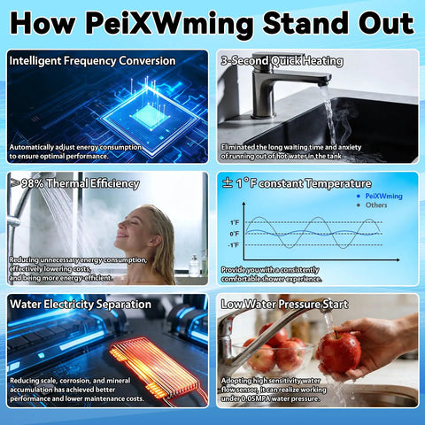 How PeiXWming Stand Out with energy efficiency, quick heating, and water separation for optimal shower comfort.