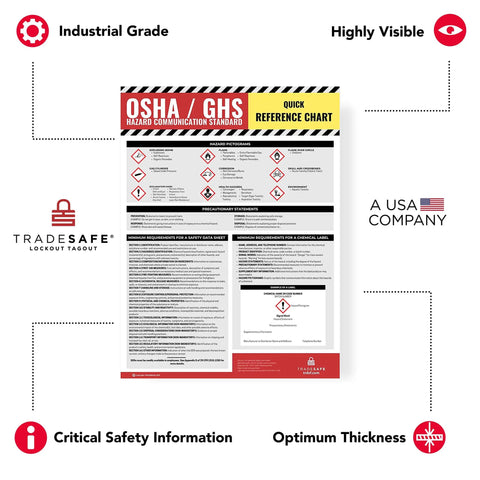 HazCom GHS Safety Poster For OSHA Compliance In Industrial Workplaces, 18 x 24 Inches, Tear-Resistant Waterproof PVC Vinyl
