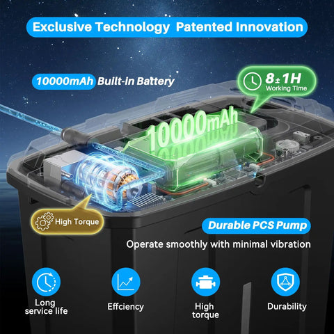 Portable Misting System With 9L Water Bucket And Built In 10000mAh Battery PCS Pump showcasing battery and pump details