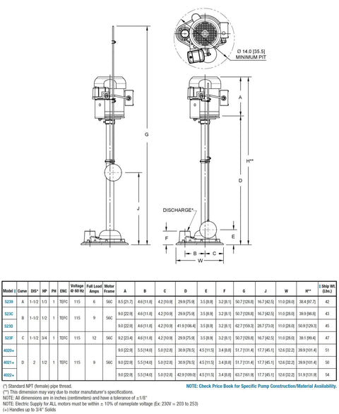 Tough As Nails 3/4 Hp Sump Pump, 103 Gpm Max Flow Industrial Residential Utility Transfer With Clog Resistant Impeller And Corrosion Proof Stainless Steel Build, 41 Inch Height dimensions and specifications diagram.