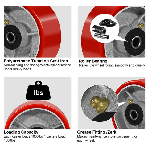 Heavy Duty Five Inch By Two Inch Polyurethane On Cast Iron Wheel With One Half Inch Bore Axle, Replacement Industrial Caster Wheels Set Of Two For Cart And Toolbox, Non Marking Tread, Quiet Smooth Roll, High Weight Capacity, diagram description with components and features.