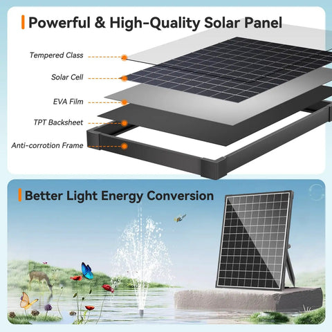25W Solar Fountain Pump For Ponds With Filtration And Dry Run Protection showing solar panel components and fountain setup.