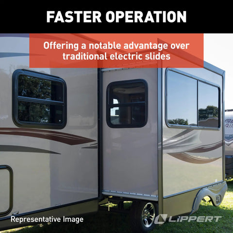 53 Inch RV Hydraulic Cylinder Replacement With 38 Inch Stroke One Point Five Inch Bore Three Quarter Inch Ten Thread For Fifth Wheel Travel Trailer And Motorhome Slide Outs showing faster operation advantage