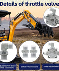 Two Pack 3 Way Hydraulic Diverter Valve Kit For 1 To 2 Ton Mini Excavators With 31 Inch Hoses Quick Connectors Auxiliary Connector And M14 Hose Attachments For Easy Attachments Upgrades, shown with detailed views of connectors and valve.
