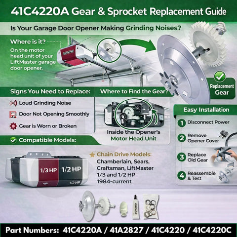 Gear and Sprocket Replacement Kit Guide for Chamberlain, Sears, Craftsman 1/3 to 1/2 HP chain drive garage door openers with parts illustration.