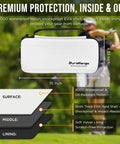 All In One Golf Glove Holder Case With Glove Shaper Portable Organizer for Balls Tees showing dimensions and material layers.