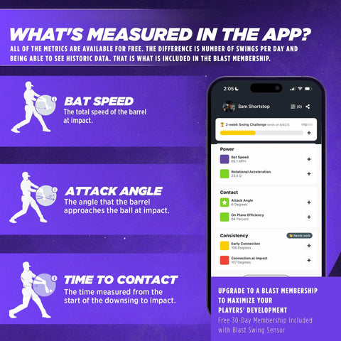 Softball Swing Analyzer And Batting Trainer With Real Time Feedback Swing Metrics Video Capture And Performance Tracking For GEN3 Sensor No Calibration Needed Game Changing app screen showing bat speed, attack angle, and time to contact