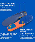 All Day Comfort Men Insoles With Massaging Gel And Arch Support 1 Pair Size 8 14 Trim To Fit shown with gel cushioning