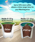 Comparison of coffee pod sizes with Custom Coffee Pods For K Cup Brewers Use Your Favorite Coffee Fits All K Cup Machines Save Hundreds