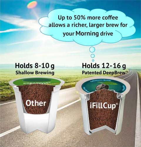 Comparison of coffee pod sizes with Custom Coffee Pods For K Cup Brewers Use Your Favorite Coffee Fits All K Cup Machines Save Hundreds