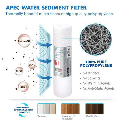 Filter-Max45 US Made 50 GPD Complete Replacement Set for Ultimate Series Reverse Osmosis Water Filter System Stage 1-5 Sediment Filter