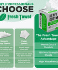 Heavy Duty Center Pull Shop Towels For Cleaning 160 Count White Disposable Cleaning Towels 9 By 12 Inches Grime Busting Wipes