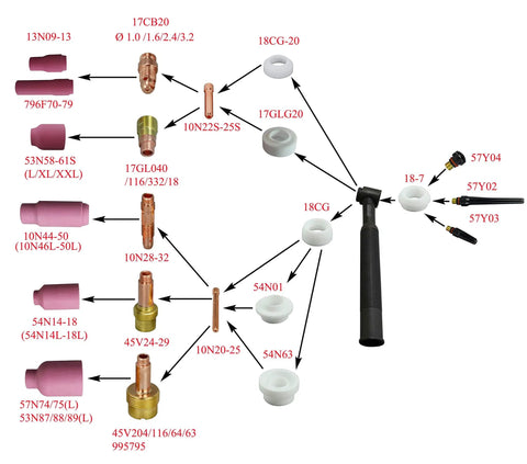 Diagram of TIG torch parts, highlighting Pro Grade TIG Collet 10N25 One Eighth Inch Tungsten Orifice 3.2 mm for assembly