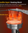 Double-layer heating mesh of Massive 50,000 BTU Patio Heater With Table Design, Sand Box, Dual Layer Stainless Steel Burner, Wheels, Triple Protection System, Outdoor Heater For Home And Backyard CSA And ETL Certified For Safe Outdoor Use
