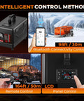 Portable Diesel Parking Heater 12V And 24V Dual Voltage 8Kw with Bluetooth, remote, and LCD control features.