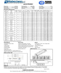 Specification sheet for Quik Pak Of 10 Fluorescent Electronic Ballasts For 3 F32T8 Linear Lamps Instant Start 120 277Vac
