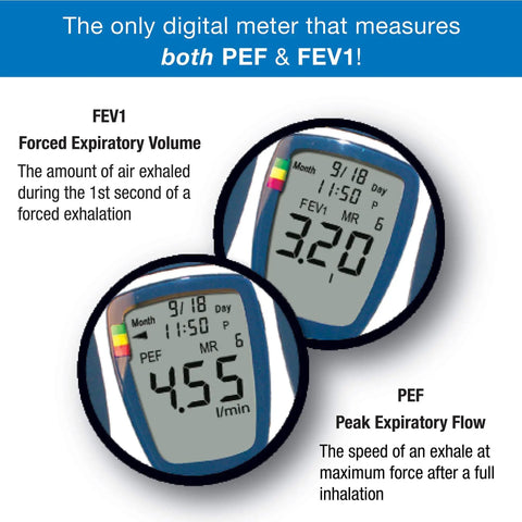 Deluxe Peak Flow Meter Kit For Home Use Lung Health With PEF And FEV1 Readings Early Asthma Attack Detection Spirometer For All Ages in blue