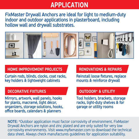 Heavy Duty Drywall Anchor Kit With 80 Hollow Wall Anchors And 60 Screws application examples for home, repairs, utility use