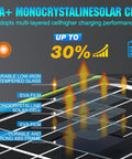 Infographic highlighting features of 15W 12V Solar Battery Charger And Maintainer With Smart MPPT Controller, including A+ monocrystalline solar cells.