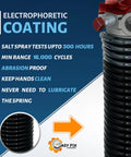Heavy Duty Garage Door Torsion Springs 218 By 1.75 By 26 Inch Pair Left And Right Hand Wound Coated Steel With 15000 Plus Cycles